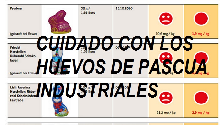 Los que no sabemos de los conejitos de chocolate para Pascua