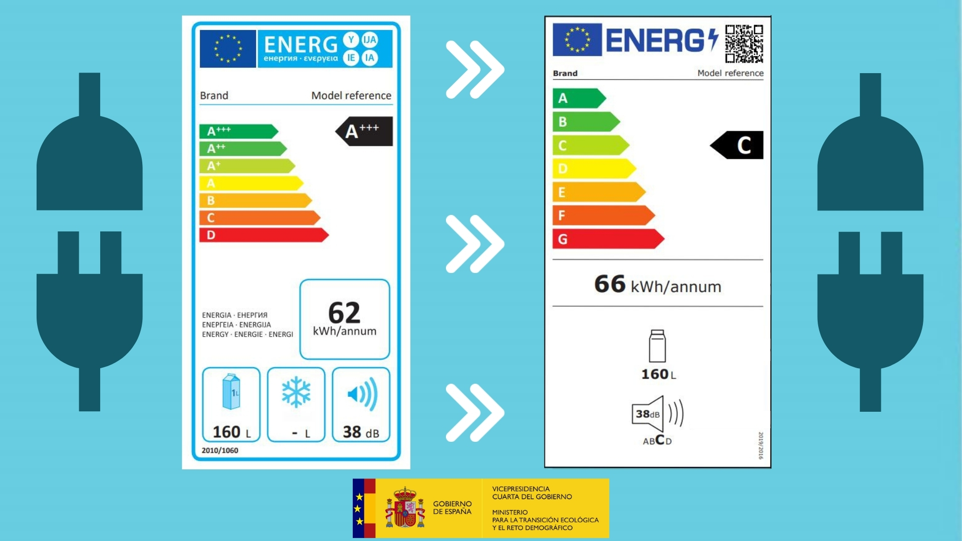 Nuevo etiquetado energético de electrodomésticos.