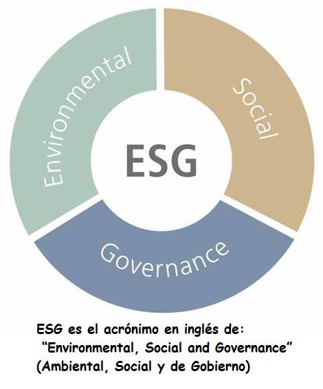 ESG: Environmental, Social and Governance